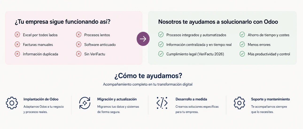 Beneficios de Odoo para controlar y automatizar empresas